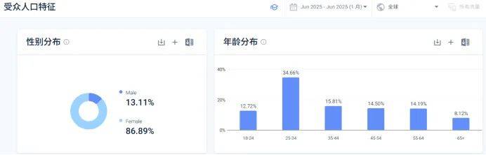 金！小众珠宝品牌靠女性用户拿下全球市场AG真人游戏第一品牌年销4000万美(图2)