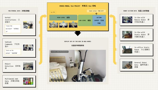 预警:留给人类能干的活只剩5年了!AG真人旗舰厅登录UC伯克利大牛(图5) 预警:留给人类能干的活只剩5年了!AG真人旗舰厅登录UC伯克利大牛(图5)