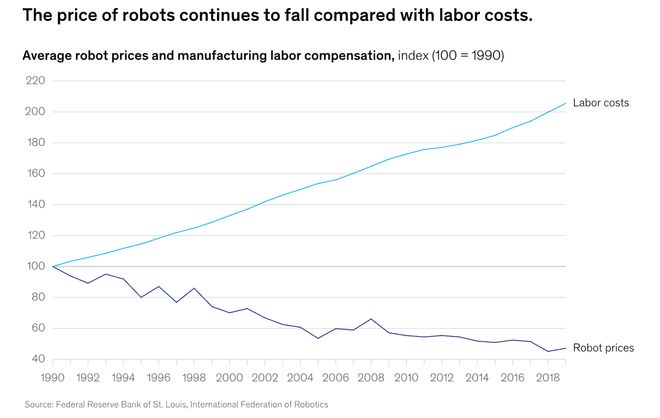 预警:留给人类能干的活只剩5年了!AG真人旗舰厅登录UC伯克利大牛(图6) 预警:留给人类能干的活只剩5年了!AG真人旗舰厅登录UC伯克利大牛(图6)